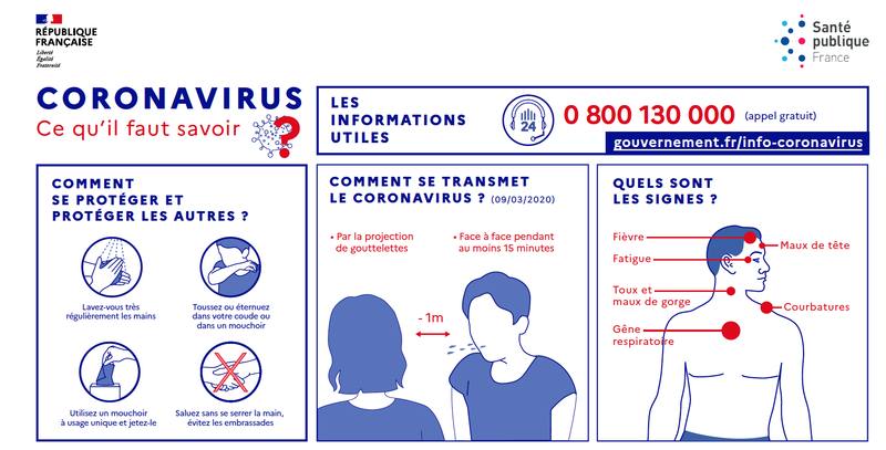 coronavirus _ce_quil_faut_savoir